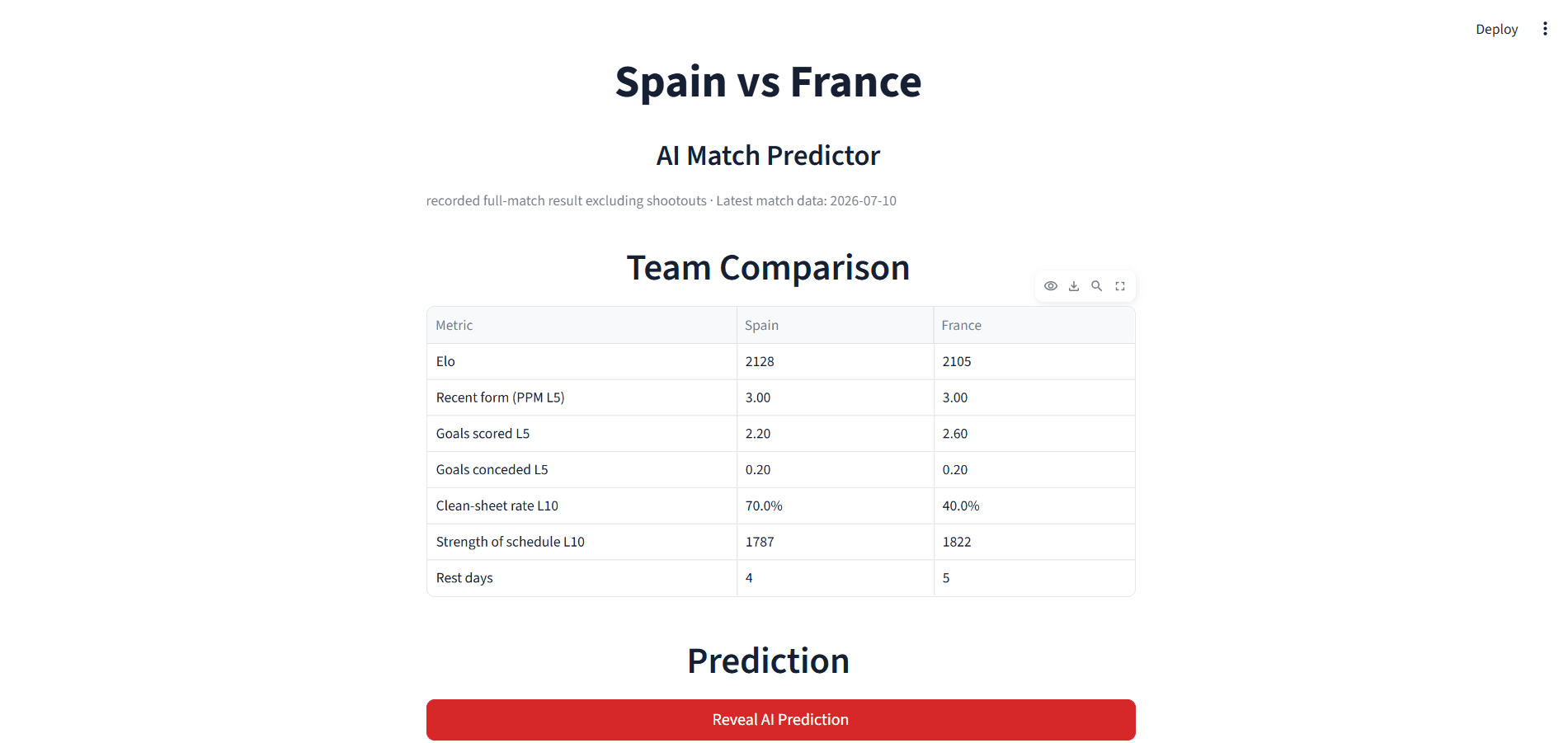 Spain vs France ML Predictor project preview